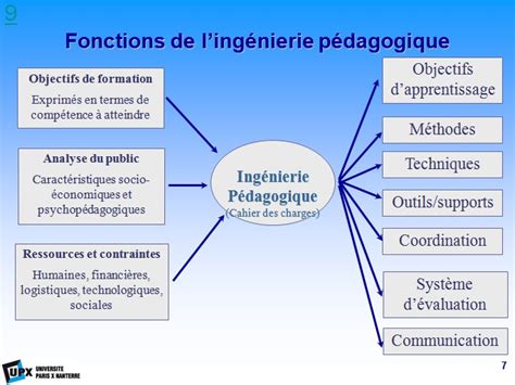  Machines, Mechanisms, and Mathematics: Un Voyage à Travers les Intrications de l'Ingénierie Indienne