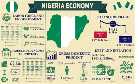  Explorez les Mystères de l’Économie Nigerienne avec “Economic Transformation in Nigeria” A Journey Through Policy Shifts and Development Dreams