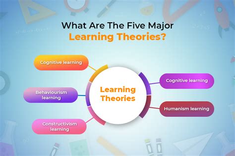  Zigzagging Through Learning: A Critical Exploration of Educational Theory